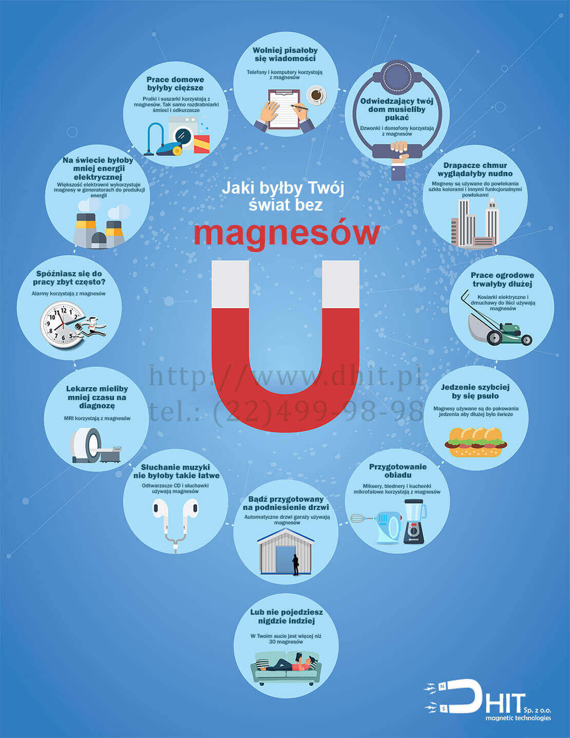 zastosowania magnesów neodymowych